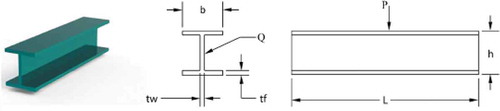 Figure 10. I–beam design problem