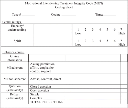 Figure 2. Motivational interviewing treatment integrity (MITI) coding sheet.