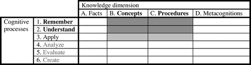 Figure 8. Learning outcomes probably better achievable through video than through print.