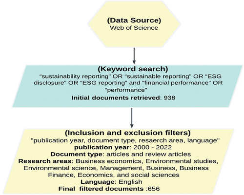 Figure 1. Inclusion and exclusion criteria.