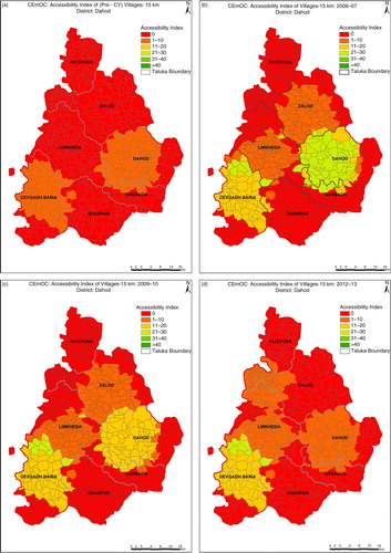 Fig. 2 (a–d) Changes in availability in Dahod district.