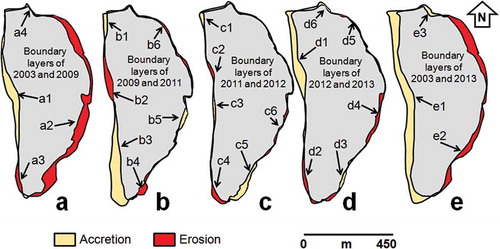 Figure 6. Erosion and accretion locations/zones with reference to different years. (a) Boundary layers of 2003–2009; (b) 2009–2011; (c) 2011–2012; (d) 2012–2013; and (e) 2003–2013.