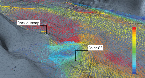 Figure 4. Near surface velocity vectors for a discharge of 300 m3 s−1, showing the triangulated surface geometry and flow field around the rock outcrop and 3-dimensional roller structure in the wake close to point GS.