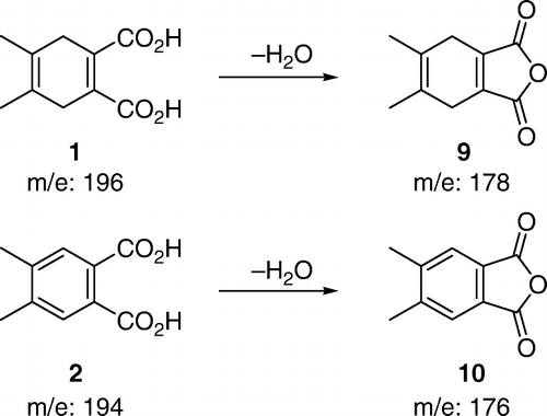 Figure 7.  Both the starting material and the product give mass spectra of the corresponding anhydrides.