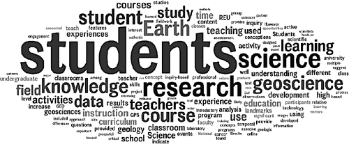 FIGURE 1: Word cloud created using wordle.net from the abstract content of 2013 JGE Commentaries, C&I papers, and Research articles.
