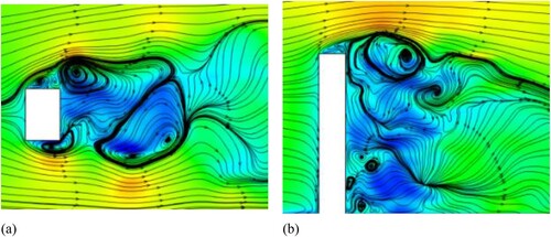 Figure 11. Flow field: a partially enlarged contour plots of the instantaneous velocity in the 8s. (a) Enlarged plan sectional view at 1/2H building height. (b) Enlarged vertical section view at 1/2B building width.
