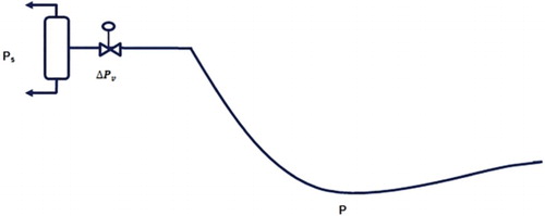 Figure 3. Schematic of pipeline-riser system.