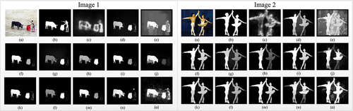 Figure 3. Qualitative analysis of the proposed algorithm on DUTOMRON dataset compared to other salient object detection techniques (a)Original Image (b)Groundtruth (c)CA (d)GR (e)SEG (f)MR (g)MC (h)LPS (i)RR (j)LGF (k)DPSG (l)NCUT (m)RCRR (n)SMD (o)LGSD-DCPCNN.