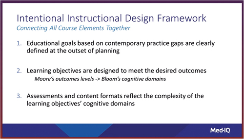 Figure 10. Oral poster presentation “Bloom’s Taxonomy in instructional design: applications beyond learning objectives” by Allison Gardner (Med-IQ).