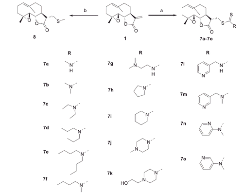 Scheme 1. Synthesis of compounds 7a–7o and 8a. aReagents and conditions: (a) for 7a–7m: amine, CS2, TEA, DCM-MeOH, 0 °C to rt, 68–89%; for 7n and 7o: amine, CS2, n-BuLi, THF, 0 °C to rt, 7n: 9%, 7o: 18%; (b) MeSNa, NaH2PO4, TEA, THF, H2O, rt, 49%.