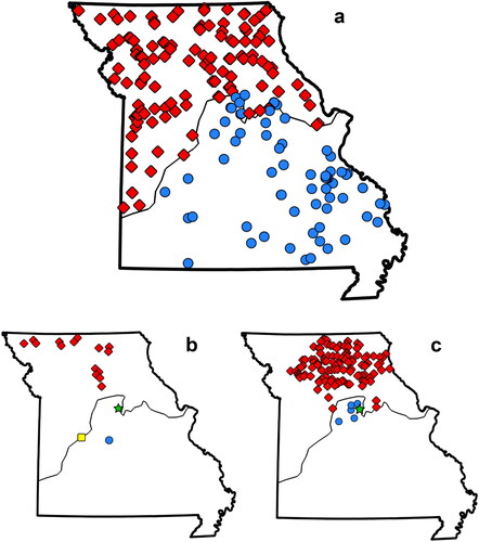 Figure 1. Maps of the locations of the (a) reservoirs included in the statewide assessment, with red diamonds indicating those located in the Plains region and blue circles indicating those located in the Highlands region; (b) 15 Plains reservoirs (red diamonds), Lake Woodrail (green star), Lake of the Ozarks (blue circle), and Truman Lake (yellow square); and (c) streams included in the statewide assessment, with red diamonds indicating Plains streams and blue circles indicating Highlands streams; Hinkson Creek is indicated with a green star.