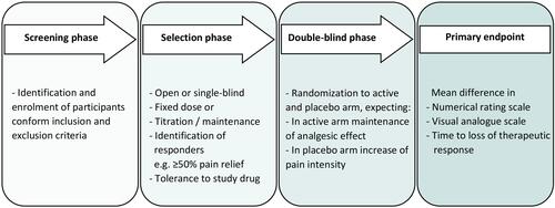 Figure 1 Design of enrichment enrolment withdrawal trials.