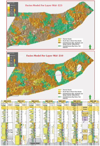 Figure 7. Two maps of the middle of zones Z10 and Z23, showing the different facies distribution of Zubair Reservoir (top) and corresponding cross-section (bottom) through the Bahrah Field.