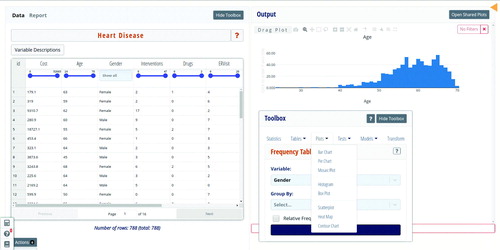 Fig. 2 Screenshot of a data explorer on heart disease. Using the data exploration tool, students (either alone or collaboratively) can generate plots, calculate summary statistics, fit statistical models, and run hypothesis tests. The tool also facilitates data cleaning and transformation of variables and includes a report writing tool, with which students can create data analysis reports (and scientific posters) without having to switch between various tools.