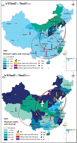 Figure 4. Spatial analysis of the per capita environmental impacts of metal extraction in China. (a) The per capita environmental impacts of metal extraction in 1995; (b) The per capita environmental impacts of metal extraction in 2015. Note: Detailed results of the spatial analysis are shown in Table S3
