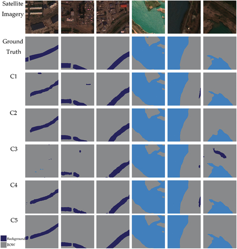 Figure 10. BOW extraction from band or index combinations as input comparison in the validation set.