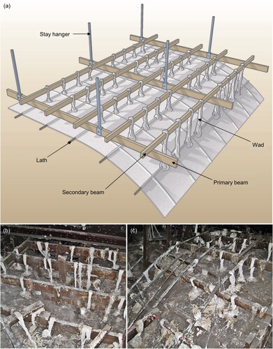Figure 1. (a) Schematic diagram of fibrous plaster ceiling installation (© Historic England); (b) Top of a fibrous plaster flat ceiling within a roof void, showing fibrous plaster wads (white) used to fasten ceilings to the timber or steel structural framework flat ceiling; and (c) Domed feature as part of the fibrous plaster ceiling.