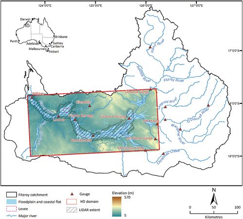 Figure 1. Study area map showing major rivers, stream gauge and land subject to inundation.