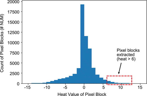 Figure 11. Block heat value (output of layer 41) distribution