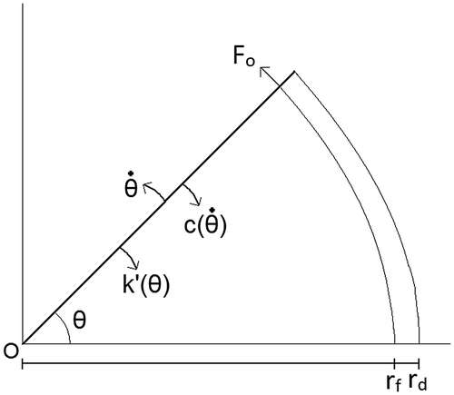 Figure 1. Diagram showing the layout of the door to be modelled.