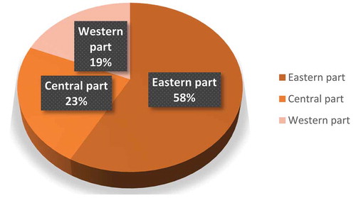 Chart 1. Grand theatres built in the three parts of China, 1998–2018, drawn by Sun Cong