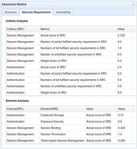 Figure 17. The user interface for security requirement metrics.