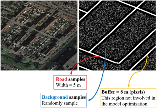 Figure 7. Illustration of sampling of GRSet.