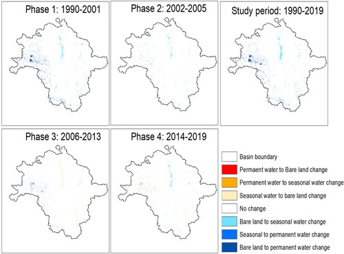 Figure 10. Change between permanent and seasonal water area and bare land (non-water area) during each phase and study period.