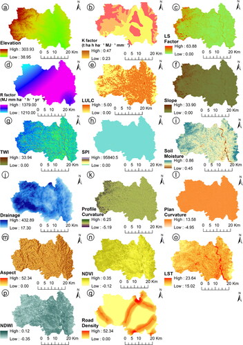 Figure 2. Composite representation of environmental variables in a gridded dataset for soil erosion probability modeling, displaying topographic, climatic, and anthropogenic factors, such as a) elevation, b) K factor, c) LS factor, d) rainfall, e) LULC, f) slope, g) TWI, h) SPI, i) soil moisture, j) drainage. k) Profile curvature, l) plan curvature, m) aspect, n) NDVI, o) LST, p) NDWI and q) road density.