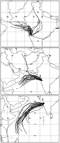 Fig. 5. Five days trajectory clusters arriving at Sinhagad. Only days with quality insured samples are included. The panels show trajectories in the clusters ‘Indian Subcontinent’ (upper, 32%), ‘Arabian Sea’ (middle, 32%) and ‘Indian Ocean’ (lower, 36%). In total 57 trajectories were clustered. Latitude and longitude notations are inside the panels.