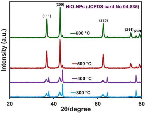 Figure 4. The NiO-NPs XRD patterns at different temperatures.