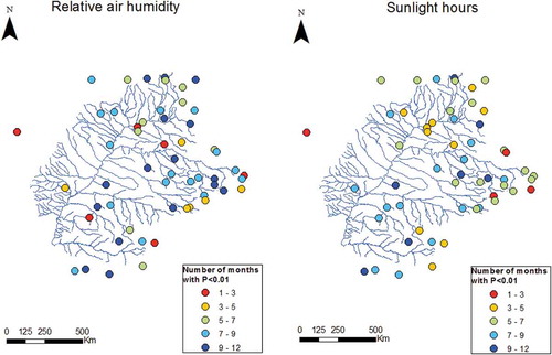 Figure 5. Number of months of the year with p < 0.01 for each gauge for relative air humidity and sunlight hours