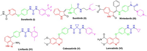 Figure 1. The necessary pharmacophoric properties of some FDA and clinically approved VEGFR-2 inhibitors.