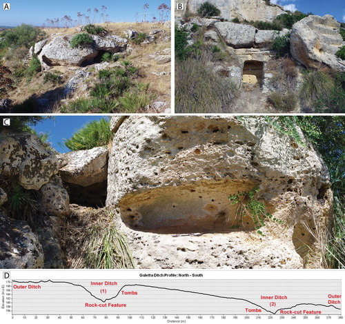 Figure 10. A) Tombs cut into rock outcrop in exposed portion of northern inner ditch, facing south. B) Possible Thapsos style tomb cut into exposed bedrock of cliff face, between northern edge of outer ditch and enclosure. C) Composite image of mortuary feature cut by southern inner ditch cut, facing west. D) ALS-derived profile of ditches and location of tombs. See Figure 5 for reference. Photographs: C. Sevara