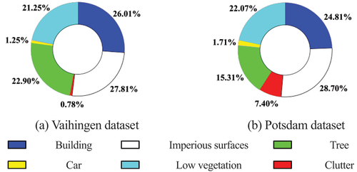 Figure 6. Experimental data distribution maps.