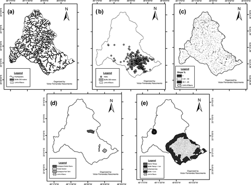 Figure 4. Maps depicting all restrictive features considered for study area: (a) river network, (b) wells, (c) slope map, (d) areas with ecological restrictions, and (e) buffer of urban settlements.