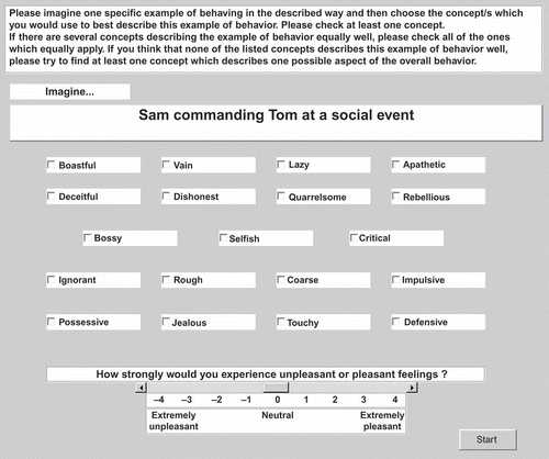 Figure 1. An example screen from the CSKD task is depicted. Beneath the denoted social behavior, participants were presented with 19 negative social concepts in the negative condition (as displayed) and 19 positive social concept labels in the positive condition. Concepts were taken from our normative pre-study. Participants were provided with the instructions as displayed above. To clarify this instruction, participants were reminded by the experimenter that when choosing multiple concepts, “they should all be equally good labels of the described behavior.” Participants were asked to rate to what extent they would experience unpleasant or pleasant feelings (valence) as a result of the social behavior on a bipolar scale (–4 = extremely unpleasant to +4 = extremely pleasant).