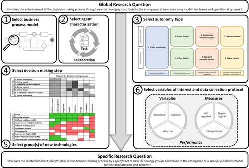 Figure 1. Industry 5.0 use cases development framework.