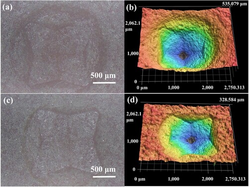 Figure 4. Indentation images and 3D contours of the (a, b) neat PA12 part and (c, d) PA12/GBs composite.