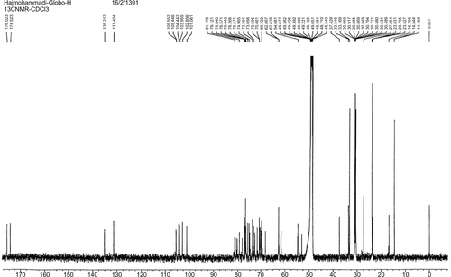 Figure S5 Globo H 13C NMR.