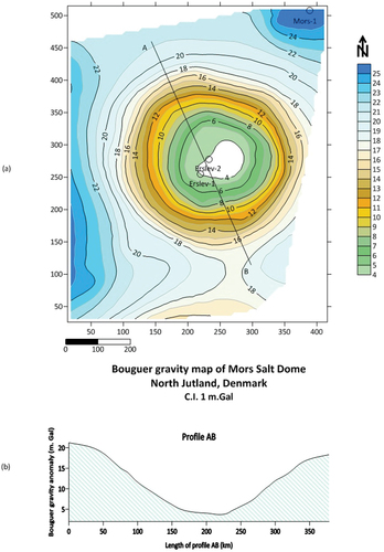 Figure 16. Bouguer gravity anomaly map covering the Mors Salt Dome with a gravity anomaly profile AB.