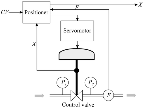 Figure 12 Schematic structure of a valve.