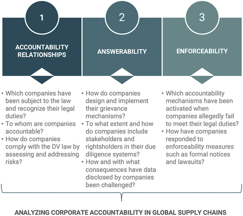 Figure 1. Analytical framework.