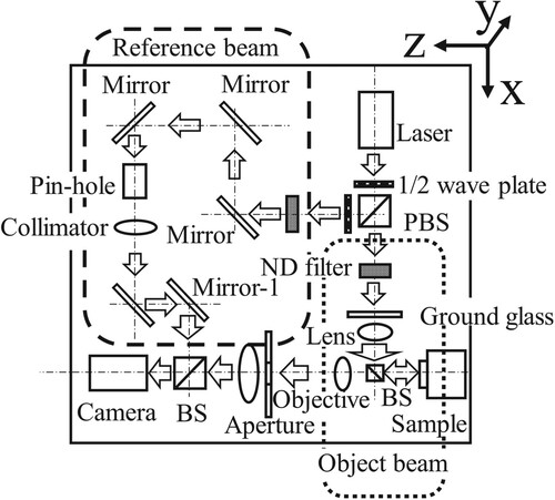 Figure 3. Optical system.