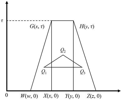 Figure 2. Incenter of centroid.