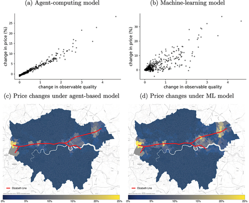 Figure 6. Aggregate and spatial price response functions (MSOA level).