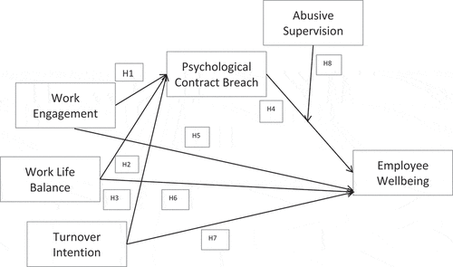 Figure 1. Conceptual Framework