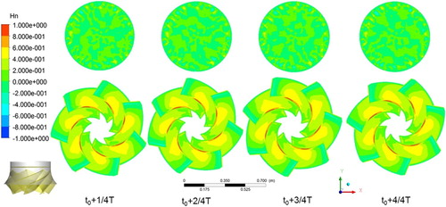 Figure 13. Regularization helicity distribution of the uniform inflow field.