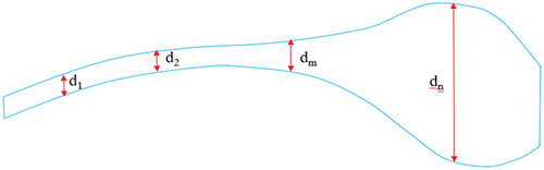 Figure 1. Example of a part with a variable section width.