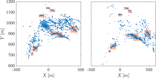 Figure 7. Example of a set of subsampled points used to compute the kernel density estimates (KDE) for the kernel correlation process. The left figure shows the amplitude filtered points (amplitude > 4) of the radar data and on the right the filtered points (AOI<15 deg) of the point cloud data. The red highlighted areas show visually identified corresponding features.